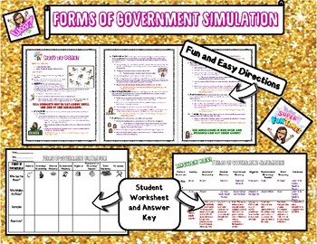 Preview of Forms of Government Simulation