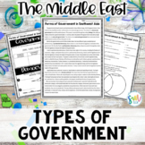 Forms of Government Southwest Asia Activity (SS7CG3, SS7CG