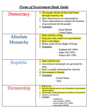 Forms Of Government Study Guide By Project Education Tpt