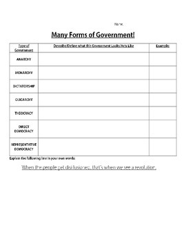 assignment on forms of government