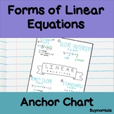 Forms of Linear Equations Poster / Anchor Chart