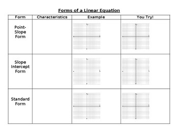 Preview of Forms of a Linear Equation Graphic Organizer