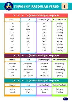 Preview of Forms of irregular Verbs 1