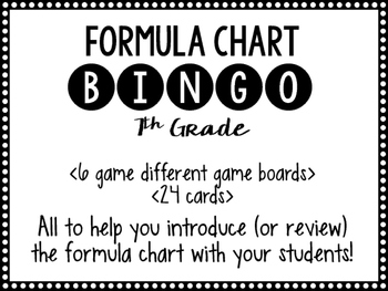 7th Grade Formula Chart