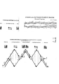 Preview of Diagrams of Formula Pattern, All Major Scales with Standard Fingering for Piano