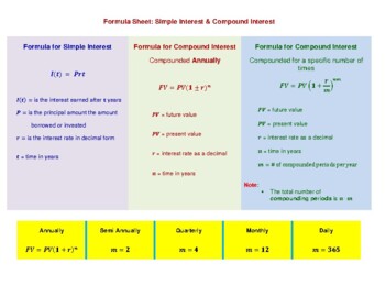 Preview of Simple Interest & Compound Interest: Future Value of Money - Formula Sheet