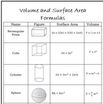 Preview of Formula Sheet: Volume and Surface Area of 3D shapes! (Editable!)
