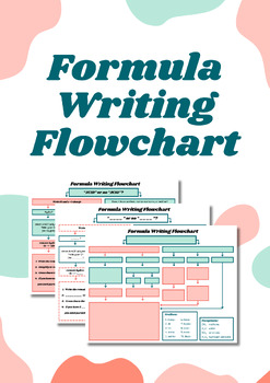 Preview of Formula Writing Flowchart | Chemistry Notes | Ionic and Covalent Compounds