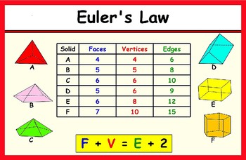 Preview of Mensuration Formulae