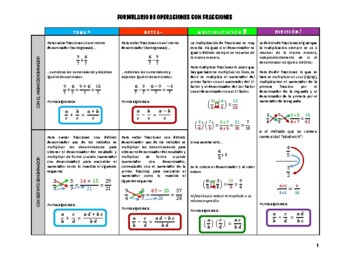 Preview of Formulation of operations with fractions (Spanish) operaciones con fracciones