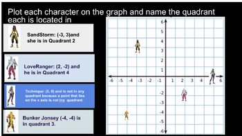 Preview of Fortnite Algebra Adventure - Exploring Slope-Intercept and the Coordinate Plane