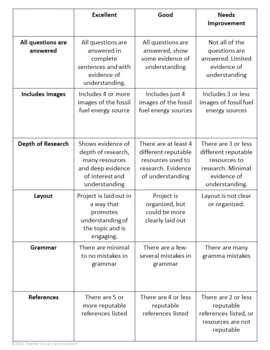 Fossil Fuels Energy Research Project by Teacher Erica's Science Store