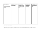 Fossil Lab Data Table and questions - FOSS