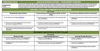 Preview of Foundation HEALTH & PE Australian Curriculum Forward Planner