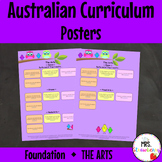 Foundation THE ARTS Australian Curriculum Posters
