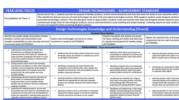 Preview of Foundation to  Year 2: Design Technologies Planner