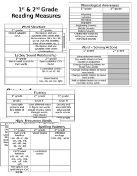 Preview of Foundational Measures - Quarter 1