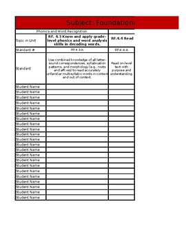 Preview of 4th Grade Foundational Skills + Language Standard Mastery Tracker