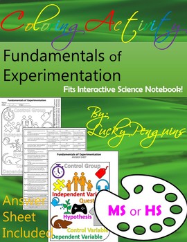 Preview of Scientific Method: Review & Coloring Activity