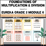 Foundations of Multiplication & Division RETRO- based on E