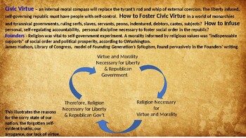 Preview of Founded as a Covenant, Then Compact, Then Constitutional Nation