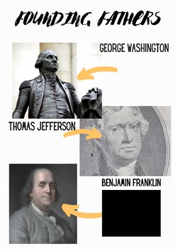 Preview of Founding Fathers Fillable Posters