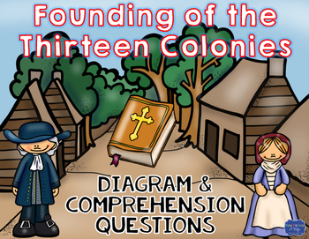 Preview of 13 Colonies Founding Diagram and Comprehension Questions