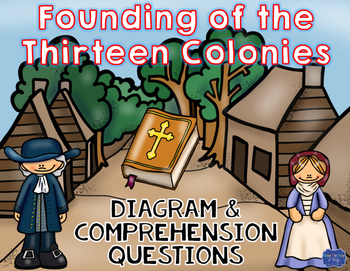 critical thinking questions about the 13 colonies