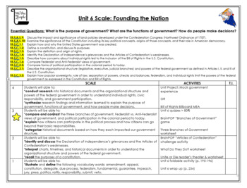 Preview of Founding the Nation Unit Learning Goals Scale