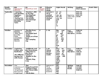 Preview of Fountas & Pinnell Classroom 1st Grade Curriculum Map