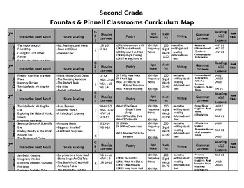 Preview of Fountas & Pinnell Classroom 2nd Grade Curriculum Map