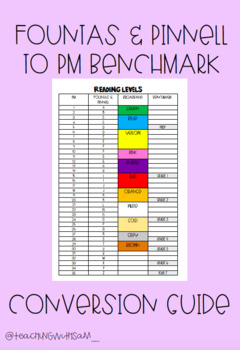 Preview of Fountas & Pinnell to PM Benchmark Level Conversion Chart
