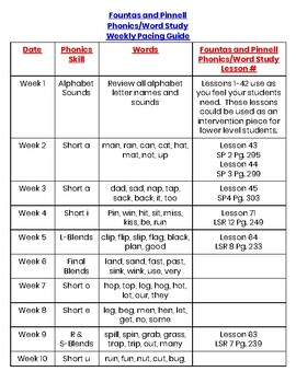 Preview of Fountas and Pinnell 1st Grade Phonics/Word Study Pacing Guide