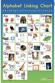 Fountas and Pinnell ABC CHANT to Support Chart (Version #2)