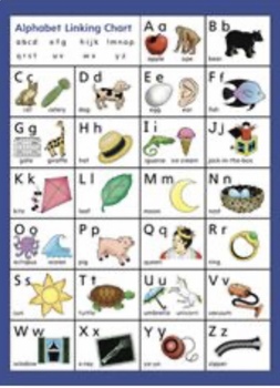 Preview of Fountas and Pinnell ABC Chant to Support Chart (Version #1)