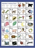 Fountas and Pinnell ABC Chant to Support Chart (Version #1)
