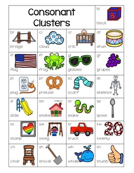 Consonant Cluster Linking Chart
