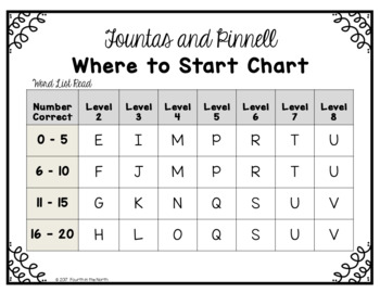 Fountas And Pinnell Where To Start Chart
