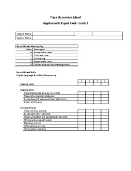 Preview of Fountas and Pinnell Classroom based Supplemental ELA Report Card