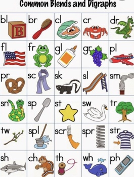 Preview of Fountas and Pinnell Common Blends and Digraphs CHANT to Support Chart