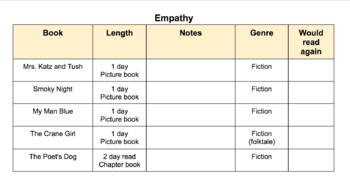 Preview of Fountas and Pinnell IRA Read Aloud Tracking Chart