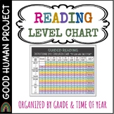 Fountas And Pinnell Correlation Chart Worksheets & Teaching Resources | TpT