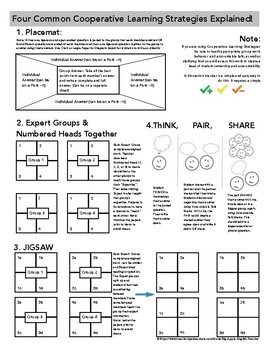 Preview of Four Common Cooperative Learning Strategies Explained!