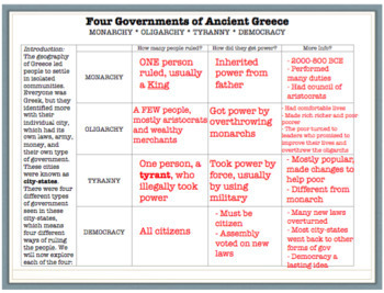 greek government worksheet