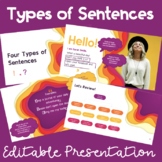 Four Types of Sentences Powerpoint
