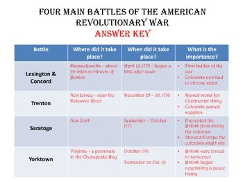 Revolutionary War Battles Chart Answers