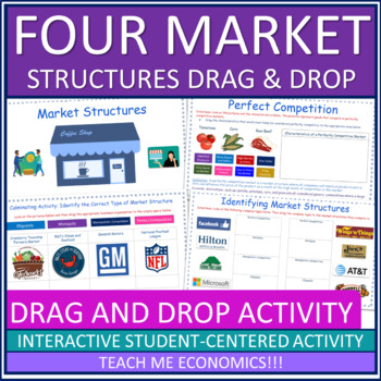 Preview of Four Market Structures Drag and Drop Google Slides for High School Economics