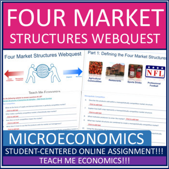 Preview of Four Market Structures Webquest Economics Microeconomics, Google Slides Distance