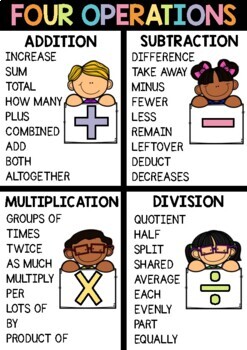 Preview of Four Operations Math Poster - Addition, Subtraction, Multiplication, Division