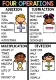 Four Operations Math Poster - Addition, Subtraction, Multi